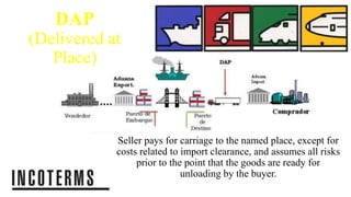 INCOTERMS | PPTX