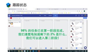 跟踪状态
www.mtech.com.hk 29
98% 的任务已在第一阶段完成。
我们清楚地知道剩下的 2% 是什么。
我们可以进入第二阶段！
TI Tower Case Study of Plannerly and
Dalux - CN
 