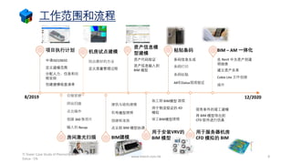 工作范围和流程
申请ISO19650
定义建模范围
分配人力、任务和日
程安排
创建建模检查清单
项目执行计划
日程安排
网站扫描
点云操作
创建 360 张照片
输入到 Recap
房间激光扫描
找出最好的方法
定义质量管理过程
机房试点建模
建筑与结构建模
机电模型建模
创建标准族
点云到 BIM 模型协调
BIM建模
资产代码验证
资产信息输入到
BIM 模型
资产信息模
型建模
施工期 BIM模型 建模
用于物流验证的 4D
模拟
竣工BIM模型建模
用于安装VRV的
BIM 模型
条码信息生成
条码打印
条码粘贴
AR和Dalux现场验证
粘贴条码
现有条件的竣工建模
将 BIM 模型导出到
CFD 软件进行仿真
用于服务器机房
CFD 模拟的 BIM
在 Revit 中为资产创建
明细表
建立资产关系
Cobie Lite 文件创建
操作
BIM – AM 一体化
8/2019 12/2020
www.mtech.com.hk 8
TI Tower Case Study of Plannerly and
Dalux - CN
 