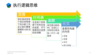 执行逻辑思维
范围
按区域或按每
个项目里程碑
下的分配工作
定义我们需要
建模和 LOD 的
内容
时间表
总览每个里程
碑下所有任务
的进度，并可
根据项目进度
轻松调整
追踪
将范围分配给
PIC（负责人），
并附有日程安
排 + 状况 + 检
查表
核实
查看您构建
的内容
• 质量
• 数量
• 剩余
• 统计数据
www.mtech.com.hk 11
TI Tower Case Study of Plannerly and
Dalux - CN
 