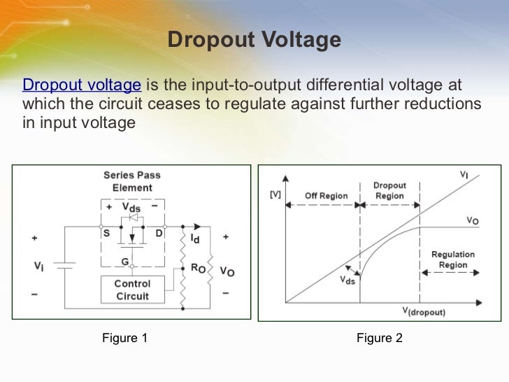 TPS720xx LDO Linear Regulators