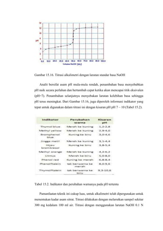 Gambar 15.16. Titrasi alkalimetri dengan larutan standar basa NaOH
Analit bersifat asam pH mula-mula rendah, penambahan basa menyebabkan
pH naik secara perlahan dan bertambah cepat ketika akan mencapai titik ekuivalen
(pH=7). Penambahan selanjutnya menyebakan larutan kelebihan basa sehingga
pH terus meningkat. Dari Gambar 15.16, juga diperoleh informasi indikator yang
tepat untuk digunakan dalam titrasi ini dengan kisaran pH pH 7 – 10 (Tabel 15.2).

Tabel 15.2. Indikator dan perubahan warnanya pada pH tertentu
Pamanfaatan teknik ini cukup luas, untuk alkalimetri telah dipergunakan untuk
menentukan kadar asam sitrat. Titrasi dilakukan dengan melarutkan sampel sekitar
300 mg kedalam 100 ml air. Titrasi dengan menggunakan larutan NaOH 0.1 N

 