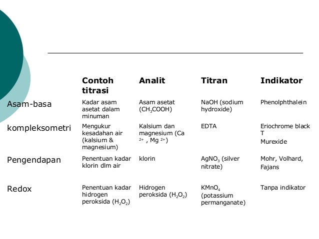 JENIS TITRASI REDOKS EPUB JENIS TITRASI REDOKS EPUB