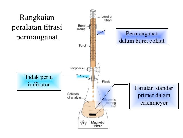 Contoh Soal Dan Contoh Pidato Lengkap Gambar Rangkaian Alat Titrasi Asam Basa
