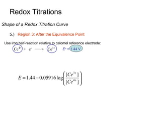 Redox Titrations
Shape of a Redox Titration Curve
5.) Region 3: After the Equivalence Point
Use iron half-reaction relative to calomel reference electrode:
Eo = 1.44 V

 [Ce 3+ ] 
E = 1.44 − 0.05916 log
 [Ce 4+ ] 




 
