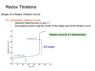 Redox Titrations
Shape of a Redox Titration Curve
7.) Asymmetric Titration Curves

Reaction Stoichiometry is not 1:1

Equivalence point is not the center of the steep part of the titration curve

Titration curve for 2:1 Stoichiometry

2/3 height

 