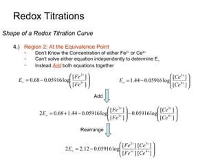 Redox Titrations
Shape of a Redox Titration Curve
4.) Region 2: At the Equivalence Point




Don’t Know the Concentration of either Fe2+ or Ce4+
Can’t solve either equation independently to determine E+
Instead Add both equations together

 [ Fe 2+ ] 
E+ = 0.68 − 0.05916 log
 [ Fe3+ ] 




 [Ce 3+ ] 
E+ = 1.44 − 0.05916 log
 [Ce 4+ ] 



Add

 [ Fe 2+ ] 
 [Ce 3+ ] 
2 E+ = 0.68 + 1.44 − 0.05916 log
 [ Fe3+ ]  − 0.05916 log [Ce 4+ ] 







Rearrange

 [ Fe 2+ ] [Ce 3+ ] 
2 E+ = 2.12 − 0.05916 log
 [ Fe3+ ] [Ce 4+ ] 




 