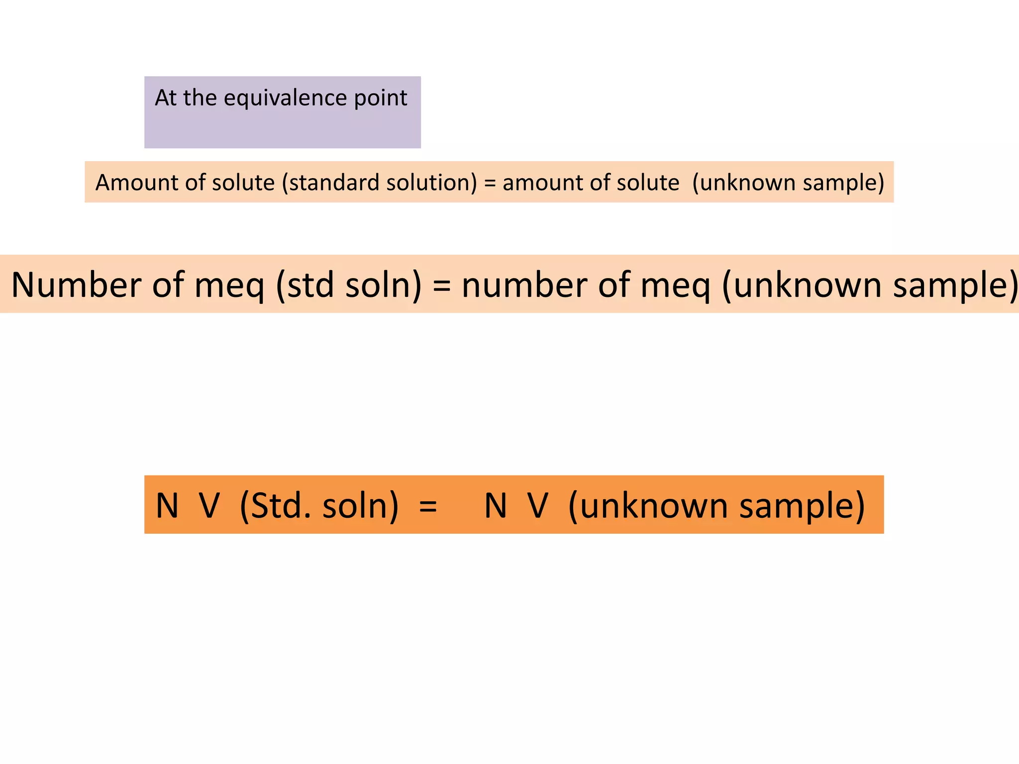 At the equivalence point
Amount of solute (standard solution) = amount of solute (unknown sample)
Number of meq (std soln) = number of meq (unknown sample)
N V (Std. soln) = N V (unknown sample)