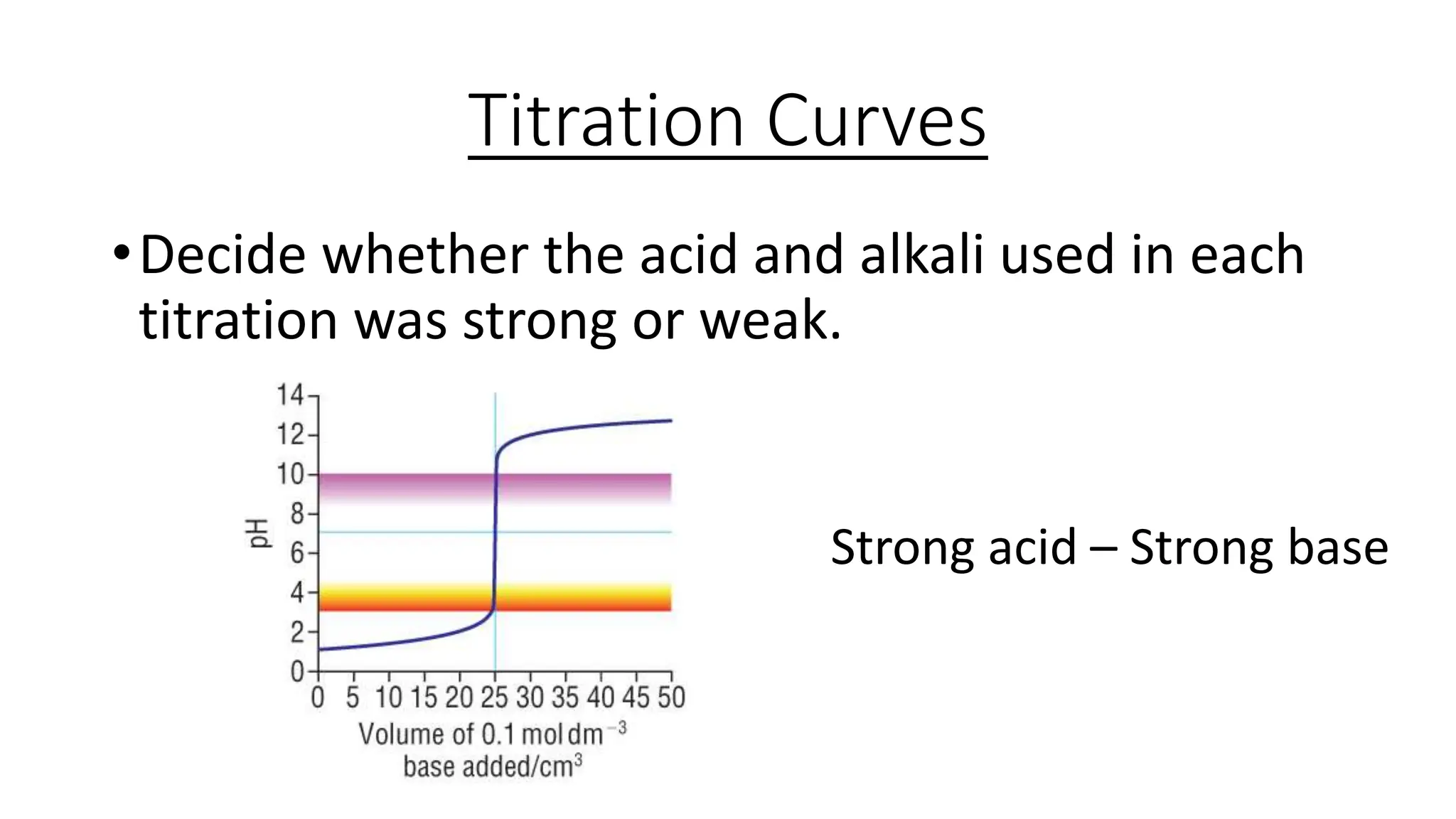 Titration Curves
•Decide whether the acid and alkali used in each
titration was strong or weak.
Strong acid – Strong base
 
