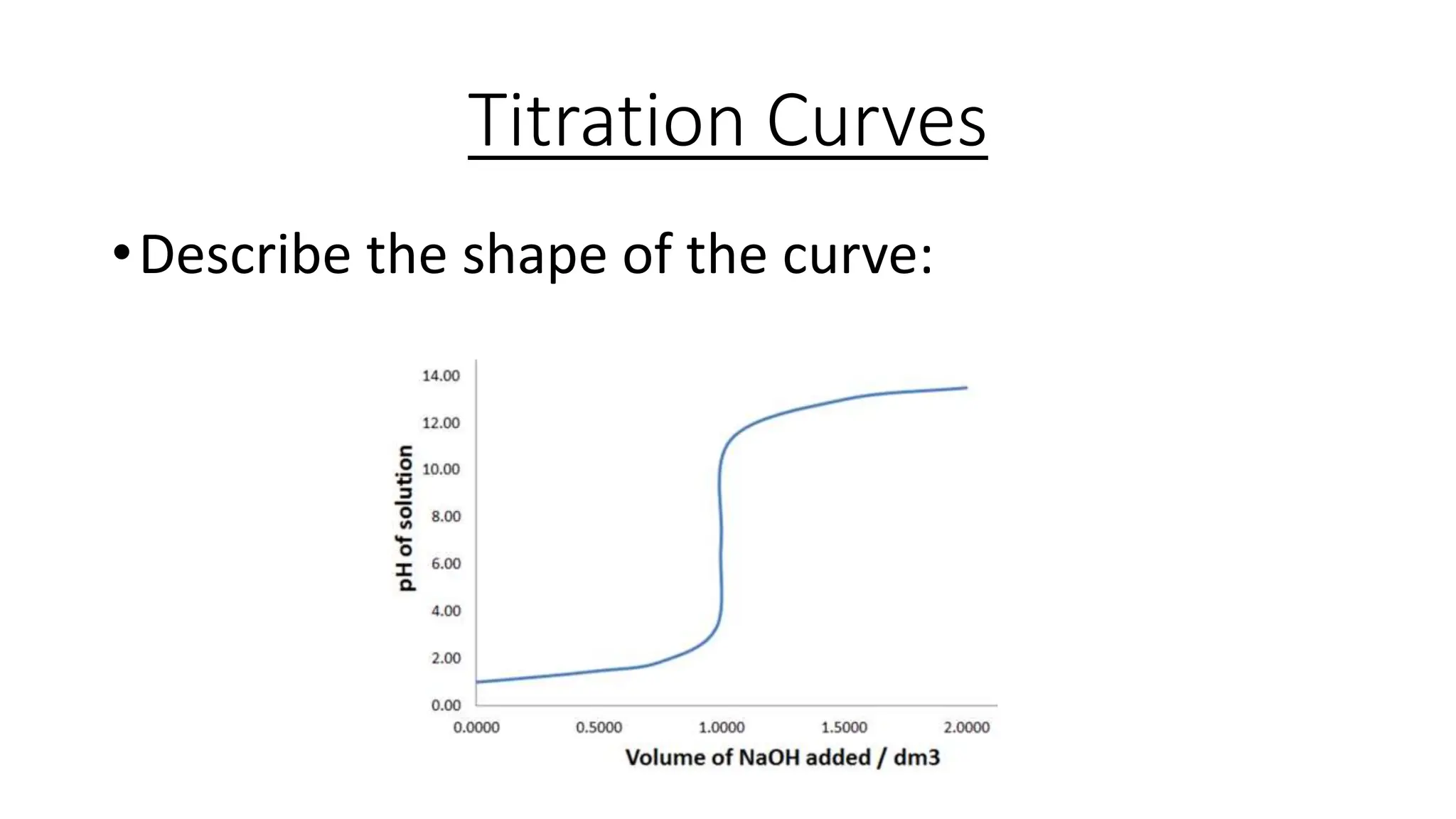 Titration Curves
•Describe the shape of the curve:
 