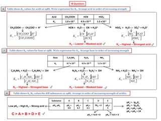 IB Chemistry on Titration Curves between Acids and Bases | PDF