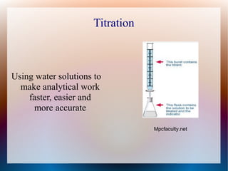 Titration

Using water solutions to
make analytical work
faster, easier and
more accurate
Mpcfaculty.net

 