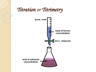 Titration or Titrimetry
 