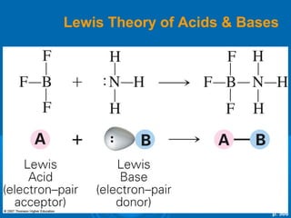 Lewis Theory of Acids & Bases




                            p. 506
 