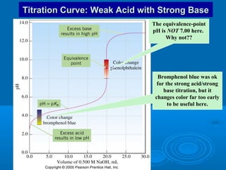 Titration Curve: Weak Acid with Strong Base
                             The equivalence-point
                             pH is NOT 7.00 here.
                                  Why not??




                               Bromphenol blue was ok
                               for the strong acid/strong
                                  base titration, but it
                              changes color far too early
                                    to be useful here.
 