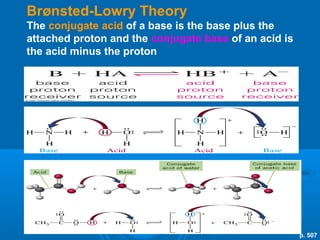 Brønsted-Lowry Theory
The conjugate acid of a base is the base plus the
attached proton and the conjugate base of an acid is
the acid minus the proton




                                                       p. 507
 