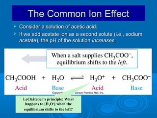 The Common Ion Effect
   Consider a solution of acetic acid.
   If we add acetate ion as a second solute (i.e., sodium
    acetate), the pH of the solution increases:




     LeChâtelier’s principle: What
      happens to [H3O+] when the
     equilibrium shifts to the left?
 