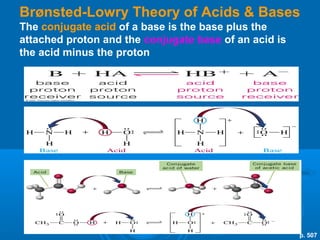 Brønsted-Lowry Theory of Acids & Bases
The conjugate acid of a base is the base plus the
attached proton and the conjugate base of an acid is
the acid minus the proton




                                                       p. 507
 
