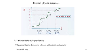 pharamcutical analysis Titration ppt.ppt