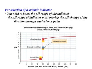 For selection of a suitable indicator
- You need to know the pH range of the indicator
- the pH range of indicator must overlap the pH change of the
titration through equivalence point
 