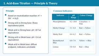 Comprehensive Guide to Types of Titrations in Chemistry Laboratory | PPTX