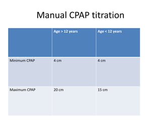 Titration study in sleep lab | PPTX