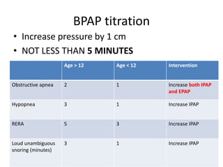 Titration study in sleep lab | PPTX
