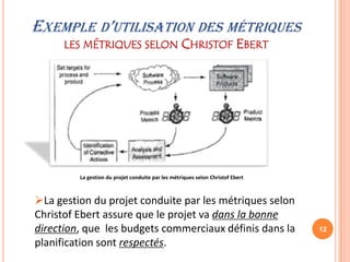EXEMPLE D’UTILISATION DES MÉTRIQUES
      LES MÉTRIQUES SELON CHRISTOF EBERT




         La gestion du projet conduite par les métriques selon Christof Ebert



La gestion du projet conduite par les métriques selon
Christof Ebert assure que le projet va dans la bonne
direction, que les budgets commerciaux définis dans la                          12

planification sont respectés.
 