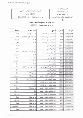 08:41 :32 201 3 I 021 13' .c.lllr eru
t'_rliiJt e-jl Ol_* +tlÀJl dilll'dl
rr_i 110096
20t3102113: )) 2000101101 : s
-L.-,1él
i.rJ_.<+Jl
al_erJl el)-i i1113
-,U1 â-'SLll ;tlrj
ar,idjll dJd.cll i{1J ê+ts _,,É ç_rtic j_t
2013101/15 :L i.- 1*r F g+;t
i-,,jil alrtirtt 4,1-t trJ*l cl,aJl .l.tc 4#ril
Jr+ Âllr u 2) 222( 200010210:
JÉ àsr. alL è ,t .)*Jl r.lc 't .,'Ji-l , - 294: 2ooolo2lt(
OÀJ9} â1_À pJl 'i. ;,.'.lr-l r-- 429( 2000l03lo',
)L Ël_À pJl rj. ç.,p
,,,,1j-.l1 t^- 605 1 200010410:
JJ+" !l
L' -rl-,ll ,'"Jl '
o
9' JJ 191 8r 20001r011
JJ+"
^-l
. -L-ll ,'.rll ' "g. JJ 191 8: 20001r01r3
JJ+" Uic. 4lic ,UL 3e+ -lls ;ç-: :J: 1 30; 200r l0t lrt
,rào9u Ël_À t,F,l+ r'i'1 453', 200t10310-,
Jr+ ,L.ï JÉj ù ô+r s34: 200tl03ltt
(f-f) r-À cr.$+ rJ"'L 7 554 200110412(
dr+ iL_À ,;r.+.{ t.i,L 8t4i 200r l04l2t
,JJ+s" t'-tb e-:,-i)tu J+Ë o-é ç3a;.ll ;r^Jl ,i.,'l 6979 200sl02lr(
JJ+" 4.àr r . -l-.illl ,'.rll '
o
g. v- JJ 28085 200s l0s l3c
dr+g â,sL,',i, -r v L. -rl.i'll ,''.rrll , o
g. JJ I3l5C 2006103124
, rào9 r â..,,SL,'à-
-r v Ld
rJr-'r1, olÀÀ)J LlJl ;;1rY 1 584é 2006104105
JJ+" Â-.,;r^ alls C)l-J Cs+rJF lt ' ")1 r
"- 4t503 200710810s
JJ+r" TLÀ ôl I Jl rr.c '',
-llJl ro-. v.(- 4s793 200710e105
,rào9u it! il I Jl rrc. '', -llJl r^. v.t_ 5252C 2ool lr0lr
dJ+" à.SL,âr -Lr
r.rr-i1, obiÀ)il LlJl iJlr) 5350 20071r0123
,rbaSu
31J;!
r.ir-iI, elnÀ)il LlJl ;1lr) 53 50: 200711012
,ricgl itÀ Ël I Jl rr.c ''.r -r.ll- r*vJr v.l 6294t 20071r210E
Jé r.rr-",1, oLili)J LlJl i;lrY 407t 200810t123
,uaa9l i-rSL ,'À' -4vLr ur-'ilt, oLùÂX LJl ;11.rY 4079 200810t12
JJ+" à.SL,â=
-4 v (-f
r{r-'ill_, çUtiDil LlJl ;;lrY 407t 200810r12
,J+^,:: i$È à-.,SL,'À=
-iVLJ ùr-l1l oLûÀ)J LlJl ;;lr) 757r 200810210t
Jr+ à_sL,i- -LJ
.-)lilll olnÀX LlJl i;b) t019t 200810212(
f-i- 1
 