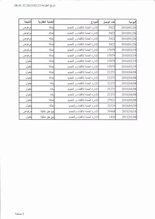 08:41 :32 20131021 13':L,r rLll èru
Â-,,jjl a;rti'tt !t l tlJ^l cj,a.lill .ls 4+"d
t-p9l 4lt. r;r-'ilt , ol.riô)J LJl i;l:Y 5422 2ot0l0r lzc
æ9-> 4l. +r-il 3 oLnÂX LlJl ;;1r) 542t 20r010112(
, ràc9 r 4lLr r.rr-'il , ol-li)l LlJl ;;1r) 542t 201010t12(
cp9l 4lL ! r-'ilt , oLùÀ)l LlJl i;l:) 5422 201010112(
rÈJsj àlL= 31r-îl j ol'!)l LlJl i-,1.:) 17079 20101031rt
çr-f-Y âlL r.rr-.ill , çlJ]À)l Lt.ll ;;lrY t7079 20t010311t
dJ+t al1. r.lr-'il , oLu! LlJl ;;lr) 17079 20tol03lrt
Jr+t àl.: +r-il , ol-À)l LlJl ;;!rY 1707t 20t0l03ltt
r.Jr+ àlt r:r-'il , çLnÀ)l LlJl ;;lr) 21271 2olol04l08
JJ+" 4l1^ r.rr-.il j olxlx LJl ;;1r) 2t271 zotol04loE
Jr+ 'ÀlÀ r.rr-il j etnÀ)J LlJl i;l:Y 21271 2010104108
,JJ+" ilÀ +r-'rll , eLnÀX LlJl i;1:) 2T277 2olol04loE
cJ:+ ';tÀ r.rr-'il j ol$i)l LlJl ;;1r! 21271 2orol04lof
Jr+ âl.1
-L1r-'iJ
, çLiÀ)l LlJl i;1.:) 27921 201010s10t
JJ+t 4lt. !r-'ill, çl-r]!Dl LtJl ;;1r) 32529 20t0l0sl2t
È-fJ r.rr-i!, ,LnÀ)l LlJl ;11rY s9468 20101rc118
Jr+ à.SL,',i^
-r v L-
:lrr'ill_, çL-iiX LUI 'ÀJlr) t42C zott lor lo8
A-..À- 3
 