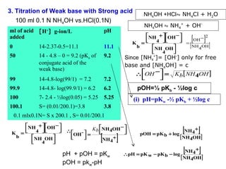 3. Titration of Weak base with Strong acid
100 ml 0.1 N NH4OH vs.HCl(0.1N)
ml of acid [H+] g-ion/L
added

pH

0

14-2.37-0.5=11.1

11.1

50

14 - 4.8 – 0 = 9.2 (pKa of
conjugate acid of the
weak base)

9.2

99

14-4.8-log(99/1) = 7.2

7.2

99.9

14-4.8- log(99.9/1) = 6.2

6.2

100

7- 2.4 - ½log(0.05) = 5.25

5.25

100.1

S= (0.01/200.1)=3.8

3.8

NH4OH +HCl⇋ NH4Cl + H2O
NH4OH ⇋ NH4+ + OH-

[

Since [NH4+]= [OH-] only for free
base and [NH4OH] = c
∴OH −  = Kb [ NH 4OH ]





pOH=½ pKb - ½log c
(i) pH=pKw -½ pKb + ½log c

0.1 mlx0.1N= S x 200.1 , S= 0.01/200.1
NH +  OH − 




4 
K =
b
NH OH 




4

Kb NH 4OH − 




OH -  =




NH 4+

∴

[

pH + pOH = pKw
pOH = pkw-pH

]

NH +  OH − 
−2


 = OH


4 
K =
[NH 4OH]
b
NH OH 




4

]

pOH = pK b + log

∴pH = pK w − pK b − log

[NH4+ ]

[ NH4OH ]

[NH4+ ]

[ NH4OH ]

 