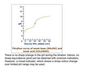 There is no sharp change in the pH during the titration. Hence, no
sharp equivalence point can be obtained with common indicators.
However, a mixed indicator, which shows a sharp colour change
over limited pH range may be used.

 