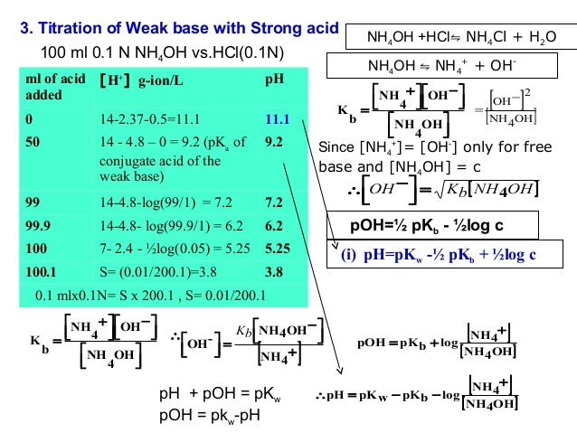 Demonstrating sulphuric acid is dibasic essay image