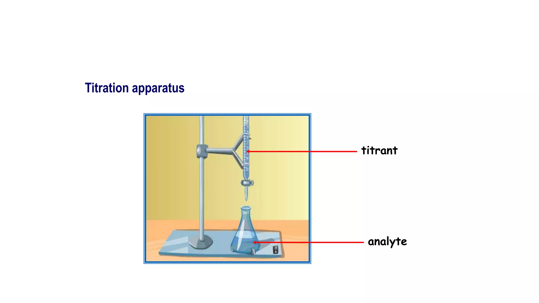 Titration apparatus
titrant
analyte
 