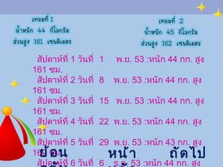 สัปดาห์ที่  1  วันที่ 1  พ . ย . 53  : หนัก  44  กก .  สูง  161  ซม . สัปดาห์ที่  2  วันที่ 8  พ . ย . 53  : หนัก  44  กก .  สูง  161  ซม . สัปดาห์ที่  3  วันที่ 15  พ . ย . 53  : หนัก  44  กก .  สูง  161  ซม . สัปดาห์ที่  4  วันที่ 22  พ . ย . 53  : หนัก  44  กก .  สูง  161  ซม . สัปดาห์ที่  5  วันที่ 29  พ . ย . 53  : หนัก  43  กก .  สูง  162  ซม . สัปดาห์ที่  6  วันที่ 6  ธ . ค . 53  : หนัก  44  กก .  สูง  162  ซม . สัปดาห์ที่  7  วันที่ 13  ธ . ค . 53  : หนัก  45  กก .  สูง  162  ซม .  สัปดาห์ที่  8  วันที่ 20  ธ . ค . 53 :   หนัก  45  กก .  สูง  162  ซม . หน้าหลัก ถัดไป ย้อนกลับ 