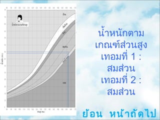 หน้าหลัก ย้อนกลับ น้ำหนักตามเกณฑ์ส่วนสูง เทอมที่  1  :  สมส่วน เทอมที่  2  :   สมส่วน ถัดไป 