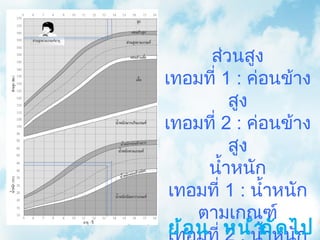 ส่วนสูง เทอมที่  1  :   ค่อนข้างสูง เทอมที่  2  :  ค่อนข้างสูง น้ำหนัก เทอมที่  1  :  น้ำหนักตามเกณฑ์ เทอมที่  2  :  น้ำหนักตามเกณฑ์ หน้าหลัก ย้อนกลับ ถัดไป 