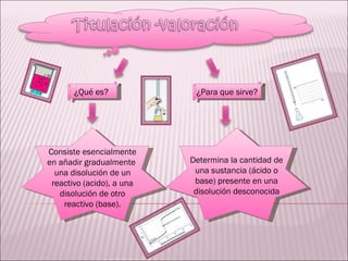 Consiste esencialmente en añadir gradualmente una disolución de un reactivo (acido), a una disolución de otro reactivo (base). ¿Qué es? ¿Para que sirve? Determina la cantidad de una sustancia (ácido o base) presente en una disolución desconocida