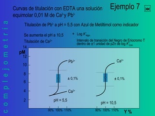 complejometría 
Se aumenta el pH a 10,5
Titulación de Ca2+
Y %
pM
100%90% 110%
2
10
8
6
4
14
12
100%90% 110%
Ejemplo 7Curvas de titulación con EDTA una solución
equimolar 0,01 M de Ca2+
y Pb2+
Titulación de Pb2+
a pH = 5,5 con Azul de Metiltimol como indicador
pH = 5,5
Ca2+
Pb2+
± 0,1%
pH = 10,5
Ca2+
± 0,1%
Log K’MgIn
Intervalo de transición del Negro de Eriocromo T
dentro de ±1 unidad de pZn de log K’ZnIn
 