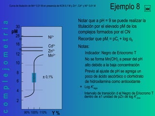 complejometría 
Y %
pM
100%90% 110%
2
10
8
6
4
28
16
12
30


Ejemplo 8
Mn2+
± 0,1%
Notar que a pH = 9 se puede realizar la
titulación por el elevado pM de los
complejos formados por el CN-
Recordar que pMi = pC0 + log αM
Notas:
Indicador: Negro de Eriocromo T
No se forma Mn(OH)2 a pesar del pH
alto debido a la baja concentración
Previo al ajuste de pH se agrega un
poco de ácido ascórbico o clorhidrato
de hidroxilamina como antioxidante
Curva de titulación de Mn2+
0,01 M en presencia de KCN 0,1 M y Zn2+
, Cd2+
y Ni2+
0,01 M
Zn2+
Cd2+
Ni2+
Log K’MgIn
Intervalo de transición d el Negro de Eriocromo T
dentro de ±1 unidad de pZn de log K’ZnIn
 