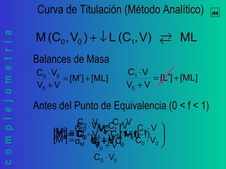 complejometría Curva de Titulación (Método Analítico)
Antes del Punto de Equivalencia (0 < f < 1)
[ML]]L[
VV
VC
0
1
+′=
+
⋅
[ML]]M[
VV
VC
0
00
+′=
+
⋅
MLV),(CL)V,(CM 100 ←→↓+
Balances de Masa
VV
VCVC
]M[
0
100
+
⋅−⋅
=′
00
0
00
1
00
00
VC
VV
VC
VC
VC
VC
]M[
⋅
+
⋅
⋅
−
⋅
⋅
=′ 





⋅
⋅
−⋅
+
⋅=′
00
1
0
0
0
VC
VC
1
VV
V
C]M[ f)(1
VV
V
C]M[
0
0
0 −⋅
+
⋅=′ f)(1
VV
V
α
C
[M]
0
0
M
0
−⋅
+
⋅= f)(1
CfC
C
α
C
[M]
01
1
M
0
−⋅
⋅+
⋅=
=
+
⋅
VV
VC
0
00
=
+
⋅
VV
VC
0
1
 
