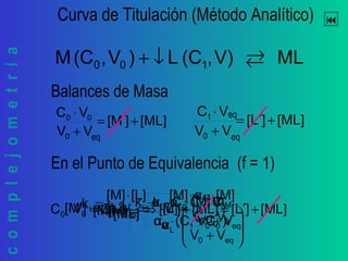 complejometría Curva de Titulación (Método Analítico)
En el Punto de Equivalencia (f = 1)
[ML]]L[
VV
VC
0
1
+′=
+
⋅
[ML]]M[
VV
VC
0
00
+′=
+
⋅
MLV),(CL)V,(CM 100 ←→↓+
Balances de Masa
[ML]]L[[ML]]M[VCVC eq100 +′=+′⇒⋅=⋅
L
M
α
α[M]
[L]]L[]M[
⋅
=⇒′=′








+
⋅
⋅
⋅⋅
=
⋅
=
eq0
00
L
M
i
VV
VC
α
[M]α[M]
[ML]
[L][M]
k
eq0
0
M
0Li
VV
V
α
Cαk
[M]
+
⋅
⋅⋅
=
)C(Cα
CCαk
[M]
01M
10Li
+⋅
⋅⋅⋅
=
eq eq
eq
 