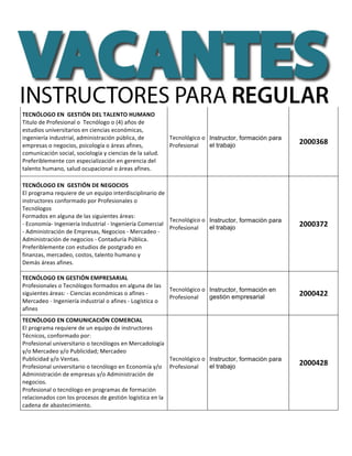 TECNÓLOGO	EN		GESTIÓN	DEL	TALENTO	HUMANO	
Titulo	de	Profesional	o		Tecnólogo	o	(4)	años	de	
estudios	universitarios	en	ciencias	económicas,	
ingeniería	industrial,	administración	pública,	de	
empresas	o	negocios,	psicología	o	áreas	afines,	
comunicación	social,	sociología	y	ciencias	de	la	salud.
Preferiblemente	con	especialización	en	gerencia	del	
talento	humano,	salud	ocupacional	o	áreas	afines.	
Tecnológico	o	
Profesional	
Instructor, formación para
el trabajo
2000368	
TECNÓLOGO	EN		GESTIÓN	DE	NEGOCIOS	
El	programa	requiere	de	un	equipo	interdisciplinario	de	
instructores	conformado	por	Profesionales	o	
Tecnólogos		
Formados	en	alguna	de	las	siguientes	áreas:
-	Economía-	Ingeniería	Industrial	-	Ingeniería	Comercial	
-	Administración	de	Empresas,	Negocios	-	Mercadeo	-	
Administración	de	negocios	-	Contaduría	Pública.
Preferiblemente	con	estudios	de	postgrado	en	
finanzas,	mercadeo,	costos,	talento	humano	y	
Demás	áreas	afines.	
Tecnológico	o	
Profesional	
Instructor, formación para
el trabajo 2000372	
TECNÓLOGO	EN	GESTIÓN	EMPRESARIAL	
Profesionales	o	Tecnólogos	formados	en	alguna	de	las	
siguientes	áreas:	-	Ciencias	económicas	o	afines	-	
Mercadeo	-	Ingeniería	industrial	o	afines	-	Logística	o	
afines	
Tecnológico	o	
Profesional	
Instructor, formación en
gestión empresarial 2000422	
TECNÓLOGO	EN	COMUNICACIÓN	COMERCIAL	
El	programa	requiere	de	un	equipo	de	instructores	
Técnicos,	conformado	por:
Profesional	universitario	o	tecnólogos	en	Mercadología	
y/o	Mercadeo	y/o	Publicidad;	Mercadeo
Publicidad	y/o	Ventas.
Profesional	universitario	o	tecnólogo	en	Economía	y/o	
Administración	de	empresas	y/o	Administración	de	
negocios.	
Profesional	o	tecnólogo	en	programas	de	formación	
relacionados	con	los	procesos	de	gestión	logística	en	la	
cadena	de	abastecimiento.	
Tecnológico	o	
Profesional	
Instructor, formación para
el trabajo
2000428	
 