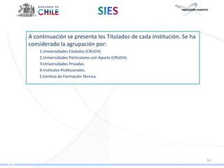 A continuación se presenta los Titulados de cada institución. Se ha
considerado la agrupación por:
    1.Universidades Estatales (CRUCH).
    2.Universidades Particulares con Aporte (CRUCH).
    3.Universidades Privadas.
    4.Institutos Profesionales.
    5.Centros de Formación Técnica.




                                                                      14
 
