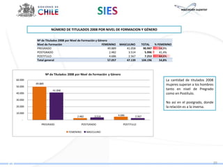 NÚMERO DE TITULADOS 2008 POR NIVEL DE FORMACION Y GÉNERO

          Nº de Titulados 2008 por Nivel de Formación y Género
          Nivel de Formación                              FEMENINO      MASCULINO      TOTAL   % FEMENINO
          PREGRADO                                             49.889       41.058      90.947    54,9%
          POSTGRADO                                             2.482        3.514       5.996    41,4%
          POSTITULO                                             4.686        2.567       7.253    64,6%
          Total general                                        57.057       47.139     104.196    54,8%



                  Nº de Titulados 2008 por Nivel de Formación y Género
60.000                                                                                               La cantidad de titulados 2008
         49.889                                                                                      mujeres superan a los hombres
50.000
                       41.058                                                                        tanto en nivel de Pregrado
40.000                                                                                               como en Postítulo.
30.000
                                                                                                     No así en el postgrado, donde
20.000                                                                                               la relación es a la inversa.
10.000
                                        2.482        3.514              4.686      2.567
    -
             PREGRADO                        POSTGRADO                     POSTITULO

                                  FEMENINO      MASCULINO




                                                                                                                                 20
 