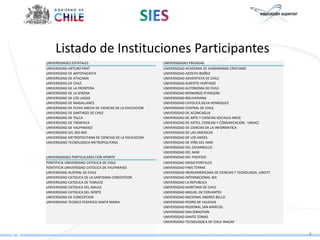 Listado de Instituciones Participantes
UNIVERSIDADES ESTATALES                                  UNIVERSIDADES PRIVADAS
UNIVERSIDAD ARTURO PRAT                                  UNIVERSIDAD ACADEMIA DE HUMANISMO CRISTIANO
UNIVERSIDAD DE ANTOFAGASTA                               UNIVERSIDAD ADOLFO IBAÑEZ
UNIVERSIDAD DE ATACAMA                                   UNIVERSIDAD ADVENTISTA DE CHILE
UNIVERSIDAD DE CHILE                                     UNIVERSIDAD ALBERTO HURTADO
UNIVERSIDAD DE LA FRONTERA                               UNIVERSIDAD AUTONOMA DE CHILE
UNIVERSIDAD DE LA SERENA                                 UNIVERSIDAD BERNARDO O'HIGGINS
UNIVERSIDAD DE LOS LAGOS                                 UNIVERSIDAD BOLIVARIANA
UNIVERSIDAD DE MAGALLANES                                UNIVERSIDAD CATOLICA SILVA HENRIQUEZ
UNIVERSIDAD DE PLAYA ANCHA DE CIENCIAS DE LA EDUCACION   UNIVERSIDAD CENTRAL DE CHILE
UNIVERSIDAD DE SANTIAGO DE CHILE                         UNIVERSIDAD DE ACONCAGUA
UNIVERSIDAD DE TALCA                                     UNIVERSIDAD DE ARTE Y CIENCIAS SOCIALES ARCIS
UNIVERSIDAD DE TARAPACA                                  UNIVERSIDAD DE ARTES, CIENCIAS Y COMUNICACION - UNIACC
UNIVERSIDAD DE VALPARAISO                                UNIVERSIDAD DE CIENCIAS DE LA INFORMATICA
UNIVERSIDAD DEL BIO-BIO                                  UNIVERSIDAD DE LAS AMERICAS
UNIVERSIDAD METROPOLITANA DE CIENCIAS DE LA EDUCACION    UNIVERSIDAD DE LOS ANDES
UNIVERSIDAD TECNOLOGICA METROPOLITANA                    UNIVERSIDAD DE VIÑA DEL MAR
                                                         UNIVERSIDAD DEL DESARROLLO
                                                         UNIVERSIDAD DEL MAR
UNIVERSIDADES PARTICULARES CON APORTE                    UNIVERSIDAD DEL PACIFICO
PONTIFICIA UNIVERSIDAD CATOLICA DE CHILE                 UNIVERSIDAD DIEGO PORTALES
PONTIFICIA UNIVERSIDAD CATOLICA DE VALPARAISO            UNIVERSIDAD FINIS TERRAE
UNIVERSIDAD AUSTRAL DE CHILE                             UNIVERSIDAD IBEROAMERICANA DE CIENCIAS Y TECNOLOGIA, UNICYT
UNIVERSIDAD CATOLICA DE LA SANTISIMA CONCEPCION          UNIVERSIDAD INTERNACIONAL SEK
UNIVERSIDAD CATOLICA DE TEMUCO                           UNIVERSIDAD LA REPUBLICA
UNIVERSIDAD CATOLICA DEL MAULE                           UNIVERSIDAD MARITIMA DE CHILE
UNIVERSIDAD CATOLICA DEL NORTE                           UNIVERSIDAD MIGUEL DE CERVANTES
UNIVERSIDAD DE CONCEPCION                                UNIVERSIDAD NACIONAL ANDRES BELLO
UNIVERSIDAD TECNICA FEDERICO SANTA MARIA                 UNIVERSIDAD PEDRO DE VALDIVIA
                                                         UNIVERSIDAD REGIONAL SAN MARCOS
                                                         UNIVERSIDAD SAN SEBASTIAN
                                                         UNIVERSIDAD SANTO TOMAS
                                                         UNIVERSIDAD TECNOLOGICA DE CHILE INACAP


                                                                                                                       4
 