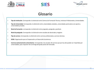 Glosario
•   Tipo de Institución. Corresponde a la distinción entre Centros de Formación Técnica, Institutos Profesionales y Universidades.

•   Tipo de Universidad. Corresponde a la distinción entre universidades estatales, universidades particulares con aporte y
    universidades privadas.

•   Nivel de formación: corresponde a la distinción entre pregrado, postgrado y postítulo.

•   Nivel de postgrado. Corresponde a la distinción entre estudios de doctorado y magíster.

•   Tipo de carrera. Corresponde a la distinción entre carreras profesionales y carreras técnicas.

•   OCDE. Organización para la Cooperación y el Desarrollo Económicos.

•   Carreras exclusivamente universitarias. Corresponde a las actuales 18 carreras que por ley sólo pueden ser impartidas por
    universidades, pues requieren de la entrega del grado previo de licenciado.




                                                                                                                                     42
 