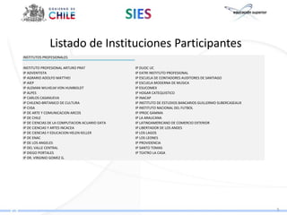 Listado de Instituciones Participantes
INSTITUTOS PROFESIONALES

INSTITUTO PROFESIONAL ARTURO PRAT               IP DUOC UC
IP ADVENTISTA                                   IP EATRI INSTITUTO PROFESIONAL
IP AGRARIO ADOLFO MATTHEI                       IP ESCUELA DE CONTADORES AUDITORES DE SANTIAGO
IP AIEP                                         IP ESCUELA MODERNA DE MUSICA
IP ALEMAN WILHELM VON HUMBOLDT                  IP ESUCOMEX
IP ALPES                                        IP HOGAR CATEQUISTICO
IP CARLOS CASANUEVA                             IP INACAP
IP CHILENO-BRITANICO DE CULTURA                 IP INSTITUTO DE ESTUDIOS BANCARIOS GUILLERMO SUBERCASEAUX
IP CIISA                                        IP INSTITUTO NACIONAL DEL FUTBOL
IP DE ARTE Y COMUNICACION ARCOS                 IP IPROC GAMMA
IP DE CHILE                                     IP LA ARAUCANA
IP DE CIENCIAS DE LA COMPUTACION ACUARIO DATA   IP LATINOAMERICANO DE COMERCIO EXTERIOR
IP DE CIENCIAS Y ARTES INCACEA                  IP LIBERTADOR DE LOS ANDES
IP DE CIENCIAS Y EDUCACION HELEN KELLER         IP LOS LAGOS
IP DE ENAC                                      IP LOS LEONES
IP DE LOS ANGELES                               IP PROVIDENCIA
IP DEL VALLE CENTRAL                            IP SANTO TOMAS
IP DIEGO PORTALES                               IP TEATRO LA CASA
IP DR. VIRGINIO GOMEZ G.




                                                                                                            5
 