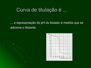 Curva de titulação é ...   ... a representação do pH do titulado à medida que se adiciona o titulante. 
