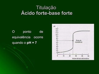 Titulação  Ácido forte-base forte O ponto de equivalência ocorre quando o  pH = 7 